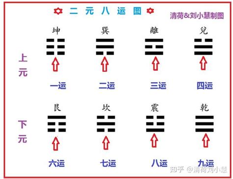 二元八運|暢所欲玄：風水還有二元八運之運用